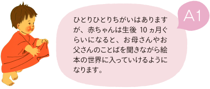 A1 ひとりひとりちがいはありますが、赤ちゃんは生後10ヵ月ぐらいになると、お母さんやお父さんのことばを聞きながら絵本の世界に入っていけるようになります。